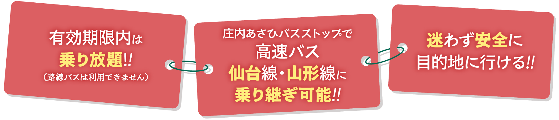 ポイント