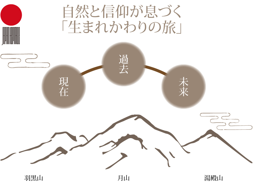 出羽三山 羽黒山・月山・湯殿山